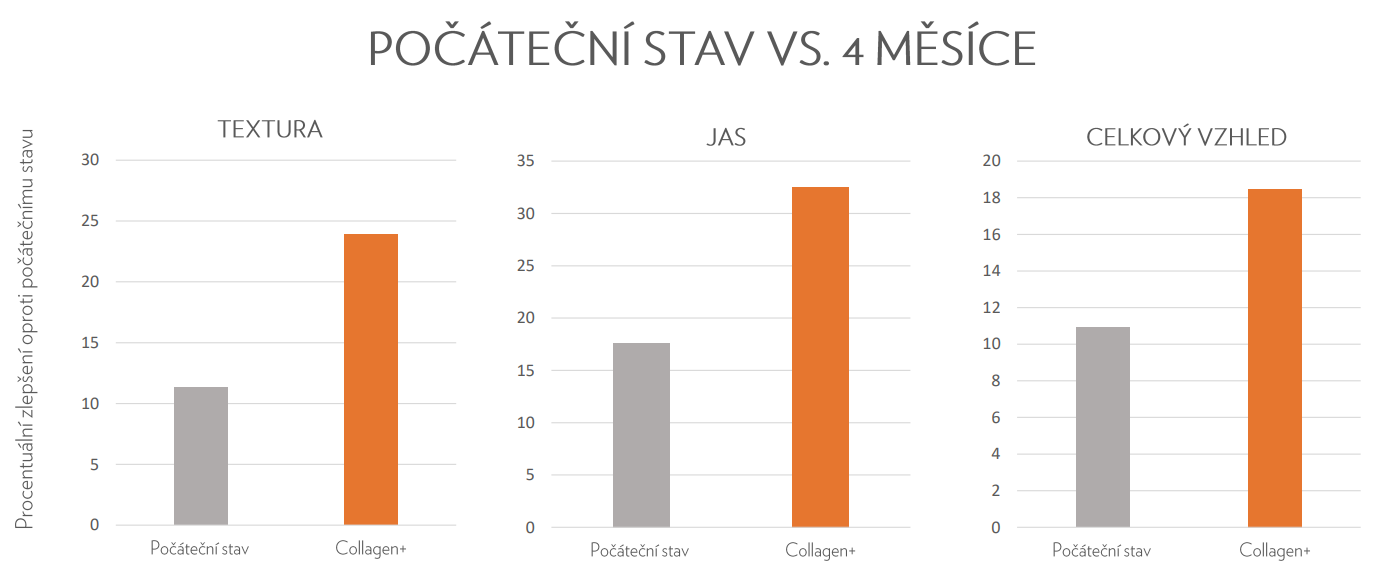 studie kolagen